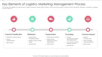 Key Elements Of Logistics Marketing Management Process