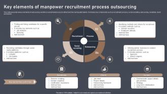 Key Elements Of Manpower Recruitment Process Outsourcing
