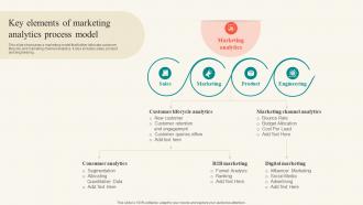 Key Elements Of Marketing Analytics Process Model