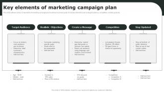 Key Elements Of Marketing Campaign Plan