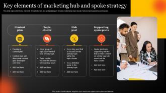 Key Elements Of Marketing Hub And Spoke Strategy