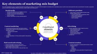 Key Elements Of Marketing Mix Budget