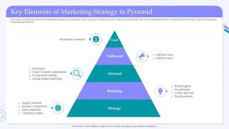 Key Elements Of Marketing Strategy In Pyramid