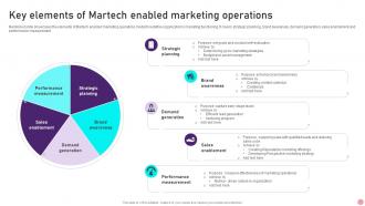 Key Elements Of Martech Enabled Marketing Operations