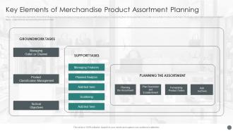 Key Elements Of Merchandise Product Assortment Planning