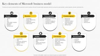 Key Elements Of Microsoft Business Model Microsoft Strategy Analysis To Understand Strategy Ss V