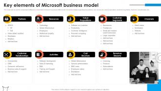 Key Elements Of Microsoft Microsoft Strategy For Continuous Business Growth Strategy Ss