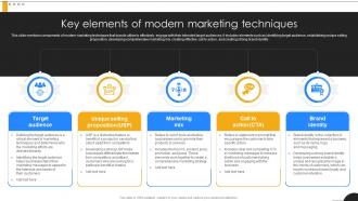 Key Elements Of Modern Marketing Techniques Modern Marketing Techniques PPT Sample Strategy SS
