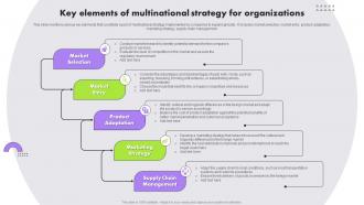 Key Elements Of Multinational Strategy For Multinational Strategy For Organizations Strategy SS