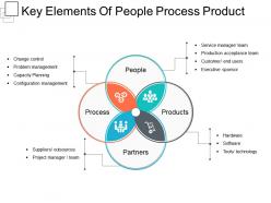 Key elements of people process product example of ppt