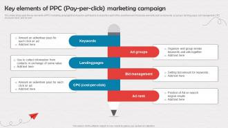 Key Elements Of PPC Pay Per Click Marketing Campaign Enrollment Improvement Program Strategy SS V