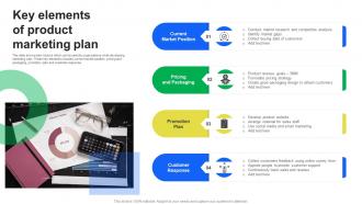 Key Elements Of Product Marketing Plan