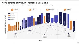 Key elements of product promotion mix 2 of 2 execution plan for product launch