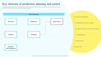 Key Elements Of Production Planning And Control