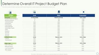 Key elements of project management it determine overall it project budget plan