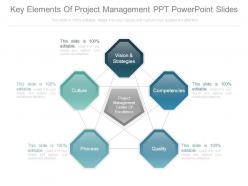 Key elements of project management ppt powerpoint slides