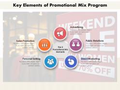 Key Elements Of Promotional Mix Program