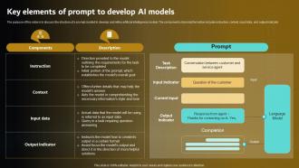 Key Elements Of Prompt To Develop Ai Models Prompt Engineering For Effective Interaction With Ai
