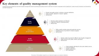 Key Elements Of Quality Management System
