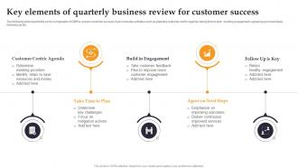 Key Elements Of Quarterly Business Review For Customer Success