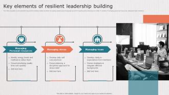 Key Elements Of Resilient Leadership Building