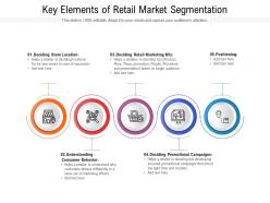 Key elements of retail market segmentation