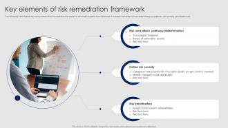 Key Elements Of Risk Remediation Framework