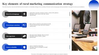 Key Elements Of Rural Marketing Communication Strategy