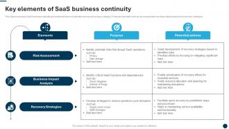 Key Elements Of SaaS Business Continuity