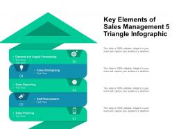 Key elements of sales management 5 triangle infographic