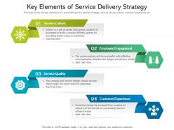 Key elements of service delivery strategy