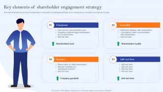 Key Elements Of Shareholder Engagement Strategy Communication Channels And Strategies