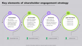 Key Elements Of Shareholder Engagement Strategy Developing Long Term Relationship With Shareholders