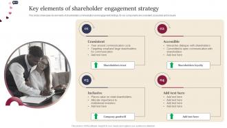 Key Elements Of Shareholder Engagement Strategy Leveraging Website And Social Media