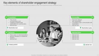 Key Elements Of Shareholder Engagement Strategy Shareholder Engagement Strategy