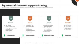 Key Elements Of Shareholder Engagement Strategy Strategic Plan For Shareholders