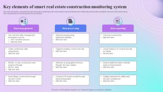 Key Elements Of Smart Real Estate Construction Monitoring System