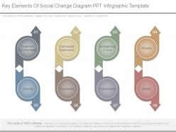 Key elements of social change diagram ppt infographic template