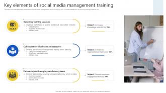 Key Elements Of Social Media Management Training