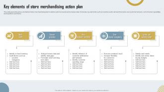 Key Elements Of Store Merchandising Action Plan