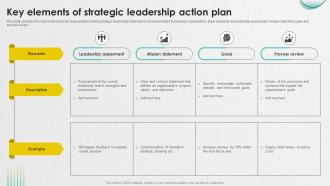 Key Elements Of Strategic Leadership Action Plan