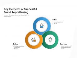 Key elements of successful brand repositioning
