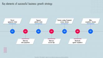 Key Elements Of Successful Business Key Strategies For Organization Growth And Development Strategy SS V