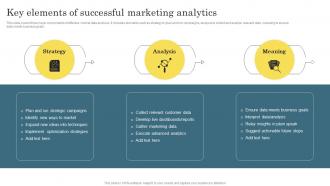 Key Elements Of Successful Marketing Analytics Digital Marketing Analytics For Better Business