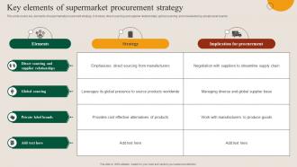 Key Elements Of Supermarket Procurement Strategy