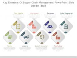 Key elements of supply chain management powerpoint slide design ideas