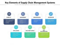 Key elements of supply chain management systems