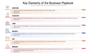 Key elements of the business playbook
