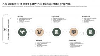 Key Elements Of Third Party Risk Management Program