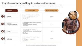 Key Elements Of Upselling In Restaurant Business